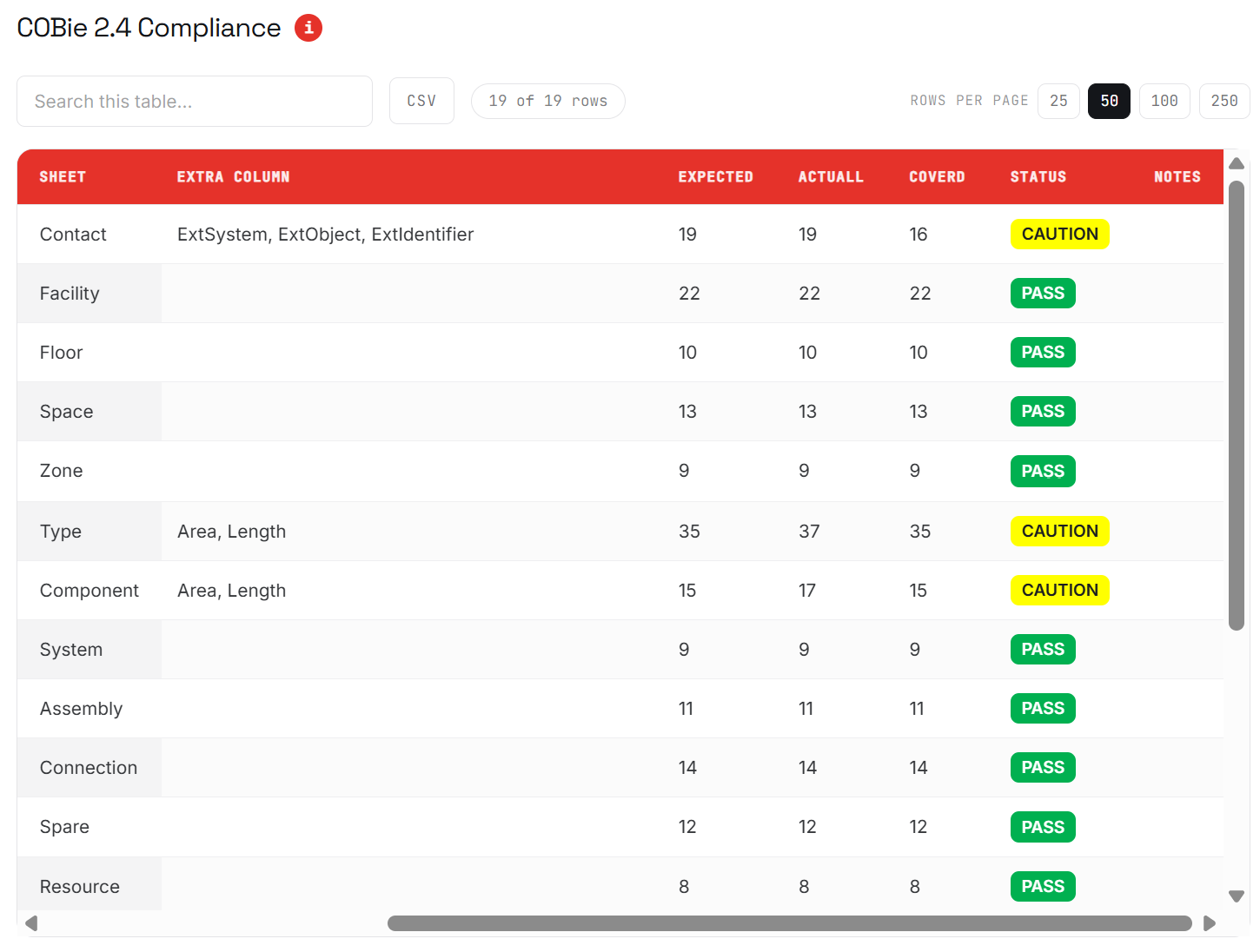Example of a GEN-iX check running against a data standard